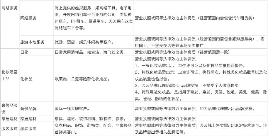 快手推廣開戶資質
