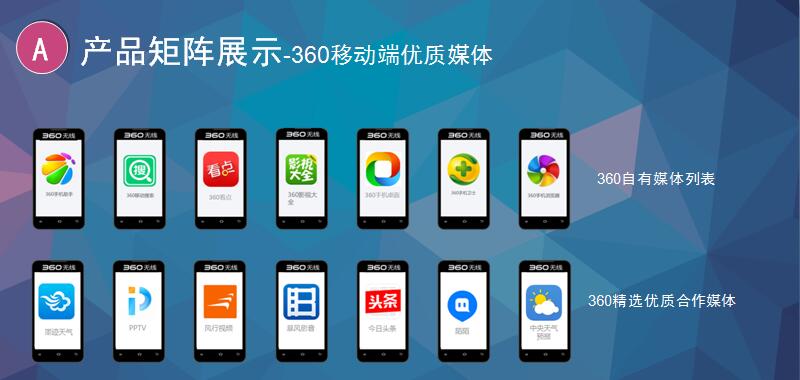 360推廣介紹