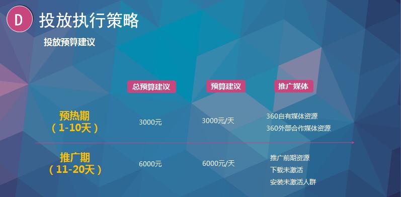 360推廣