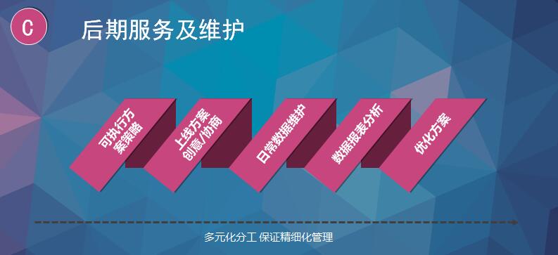 360競價開戶