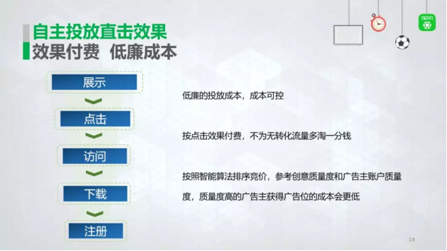 懂球帝廣告自助投放，效果付費