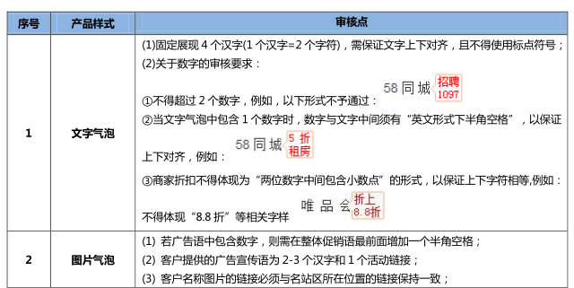 360導航廣告投放