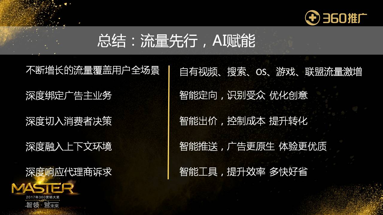 總結：流量先行，AI賦能