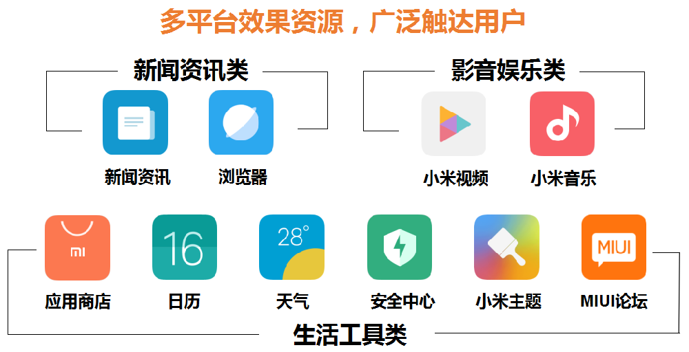 小米手機廣告投放