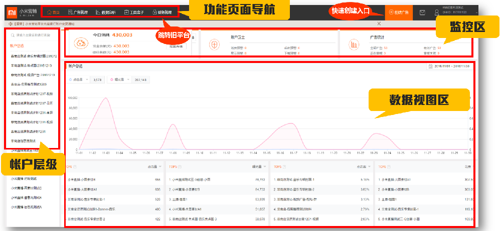 小米推廣后臺