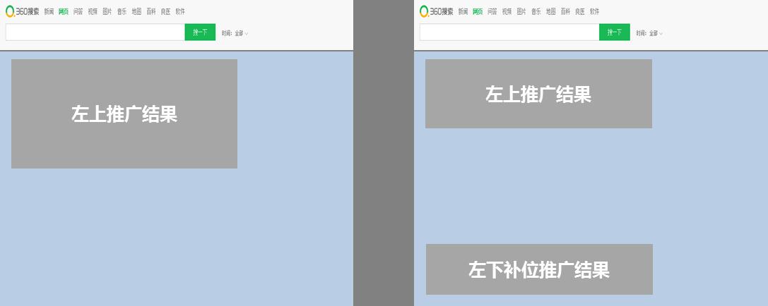 360搜索推廣介紹_360搜索推廣優勢_360搜索競價開戶介紹