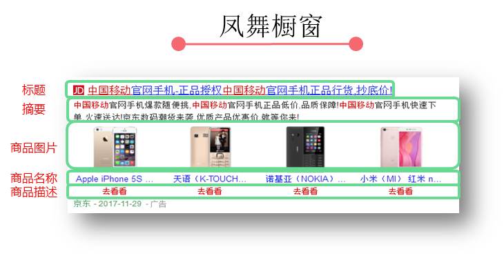 360搜索推廣之鳳舞產品的展現形式