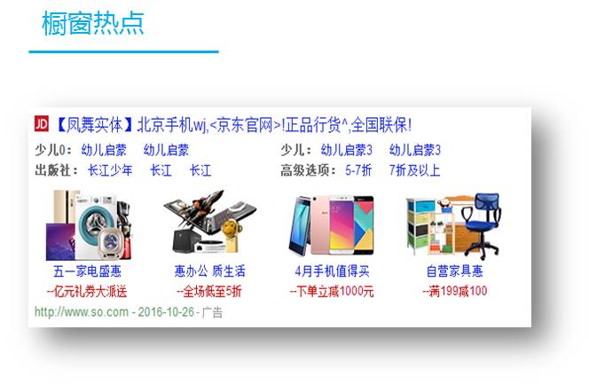 櫥窗熱點
