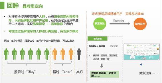 360搜索推廣