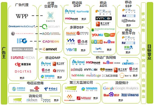 展示廣告