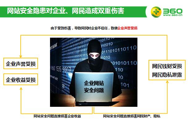 360搜索賬戶云安全
