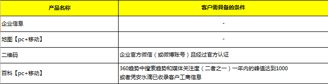 360企業(yè)地標