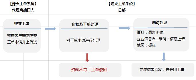 360企業(yè)地標(biāo)百科