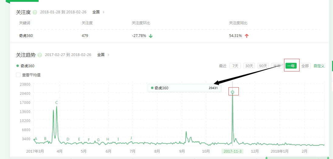 360企業(yè)地標(biāo)百科