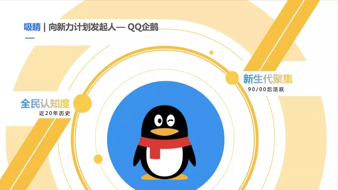 騰訊社交廣告