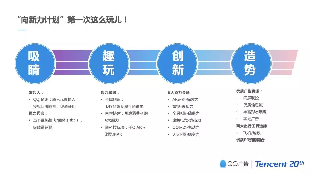 騰訊社交廣告