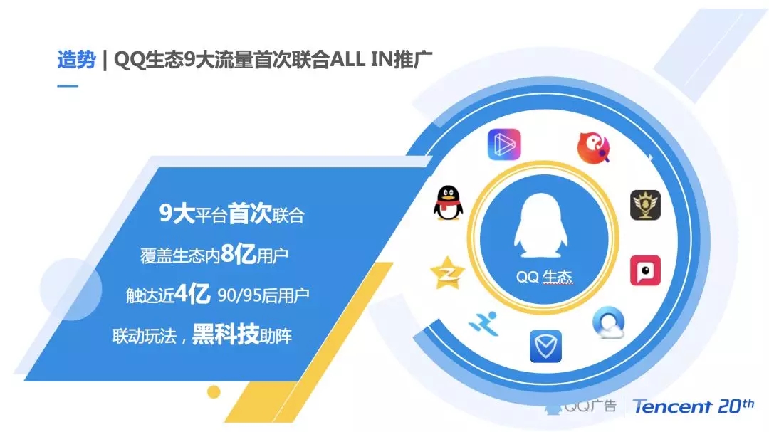 騰訊社交廣告