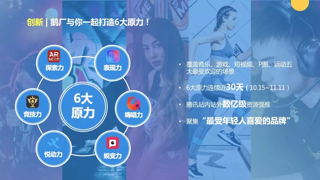 騰訊社交廣告