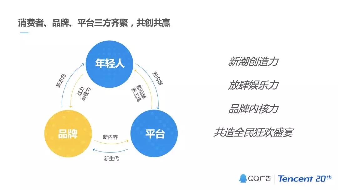 騰訊社交廣告