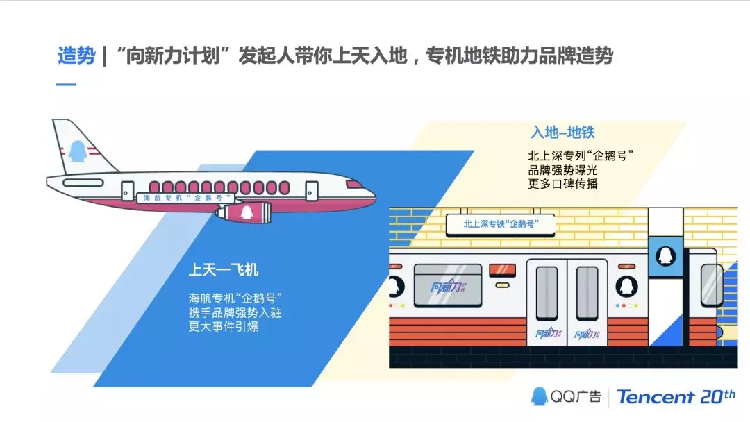 騰訊社交廣告