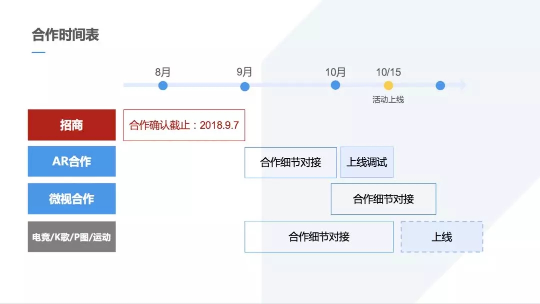 騰訊社交廣告