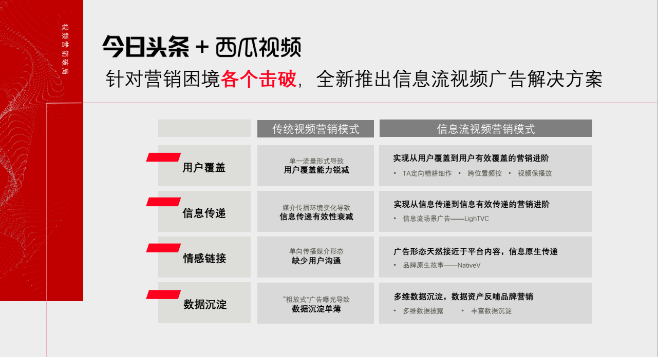 快手+西瓜視頻，針對營銷困境各個擊破，全新推出信息流視頻廣告解決方案