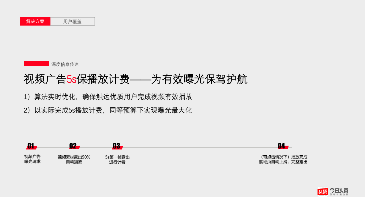 視頻廣告5s保播放計費——為有效曝光保駕護航