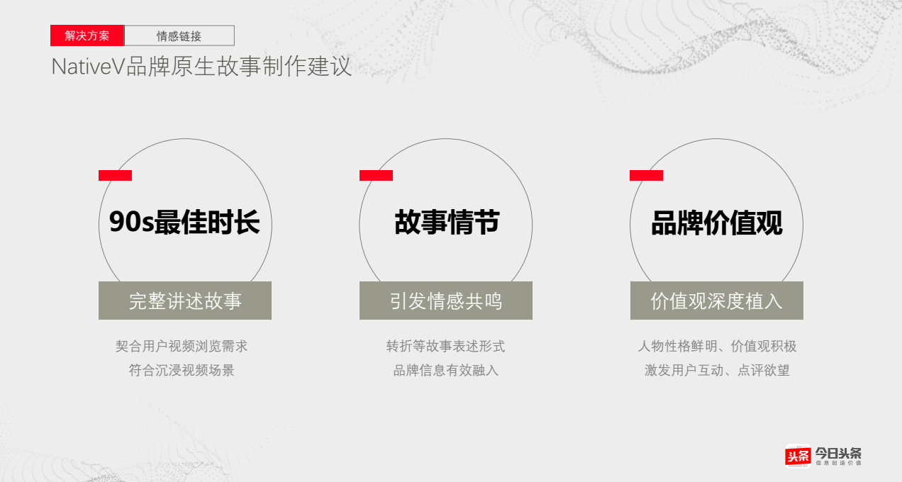 NativeV品牌原生故事制作建議