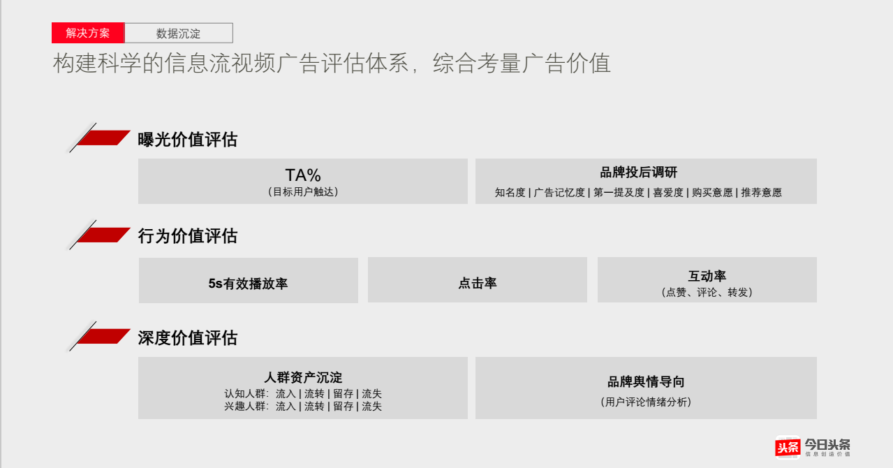 構建科學的快手信息流視頻廣告評估體系，綜合考量廣告價值