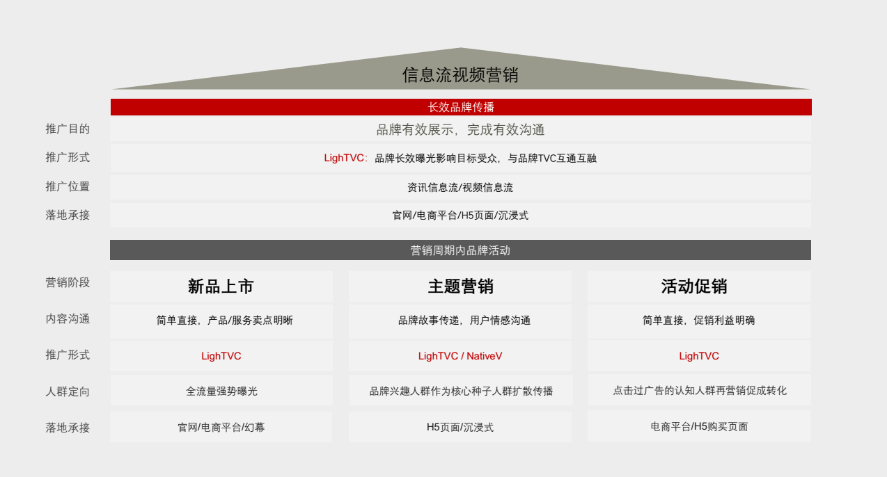 快手信息流新品上市，主體營銷 