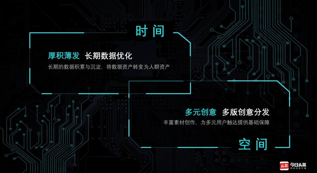 快手時間