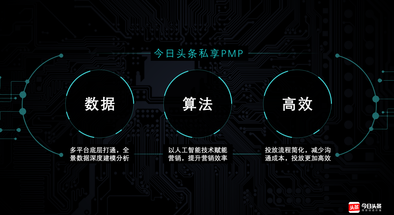 快手私享PMP、數據、算法、高效