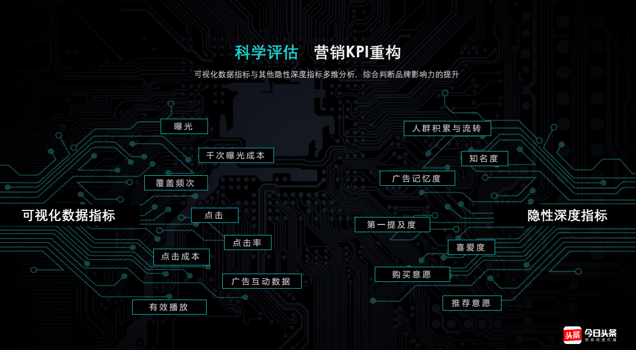 快手廣告科學評估，營銷KPI重構