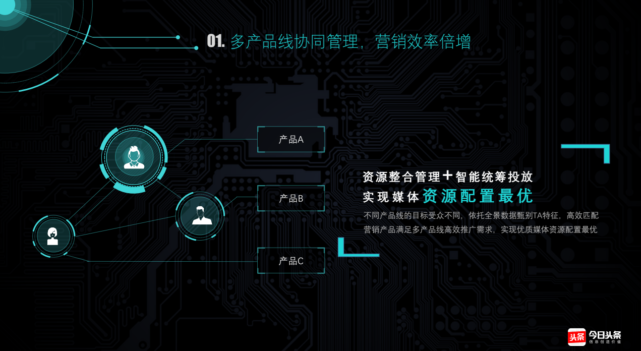多產品線協同管理，營銷效率倍增