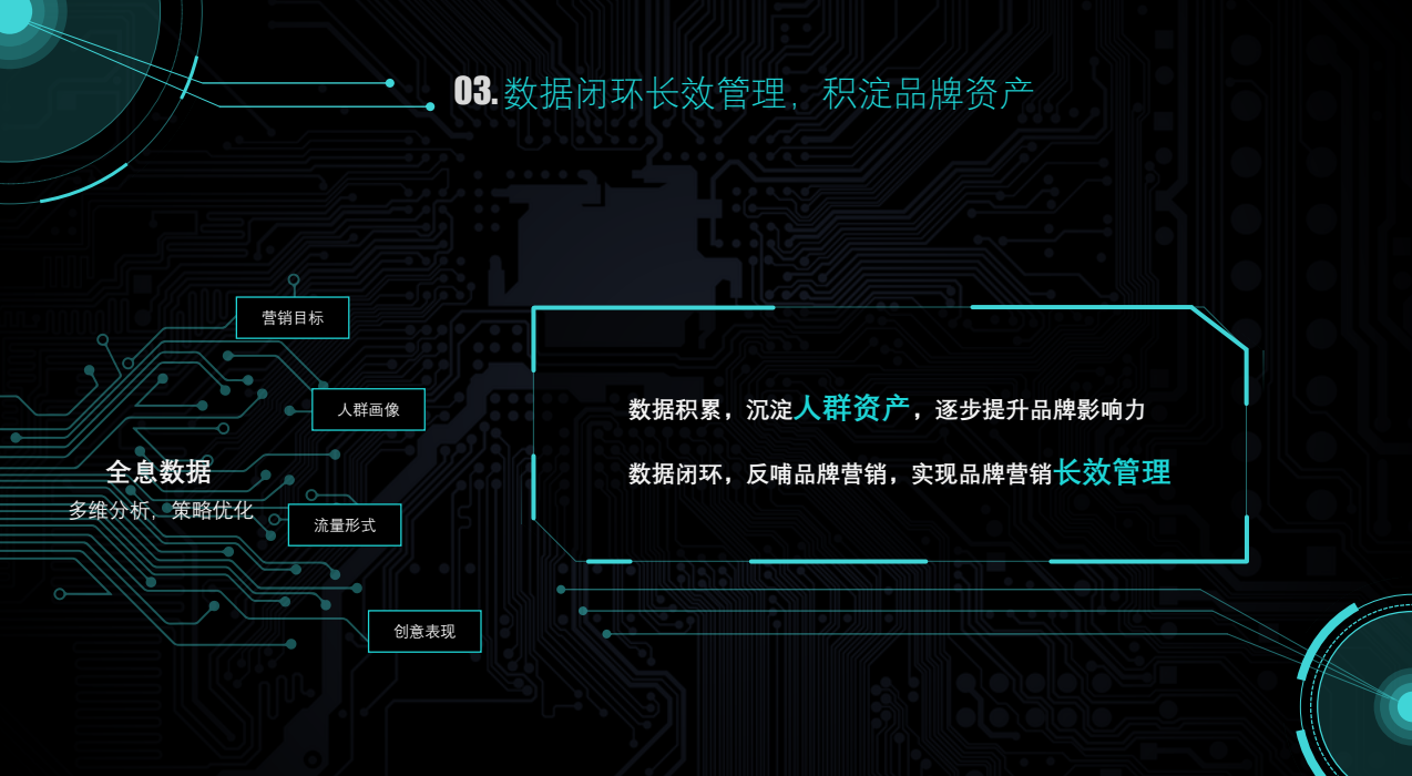 數據閉環長效管理，積淀品牌資產