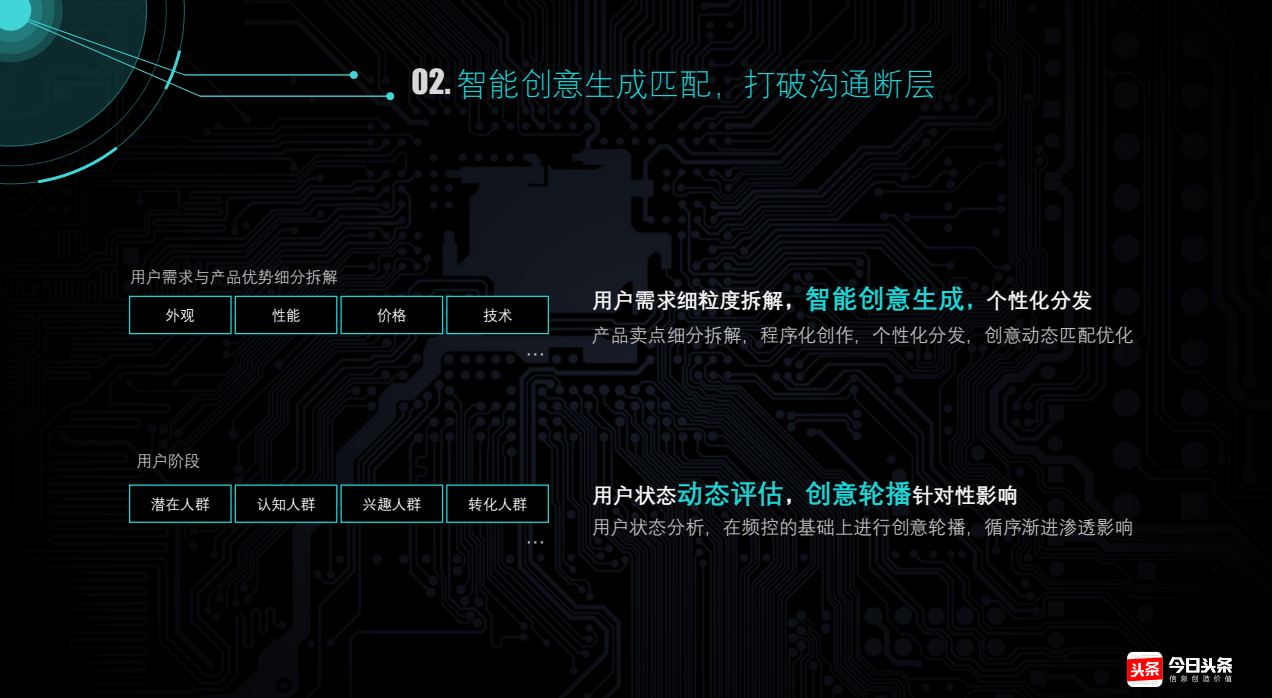 智能創意生成匹配，打破溝通斷層