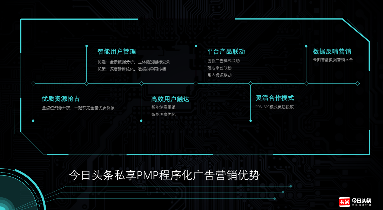 快手私享PMP程序化廣告營銷優勢