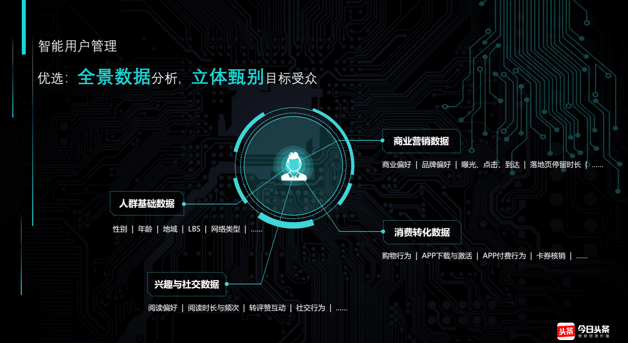 快手智能用戶管理