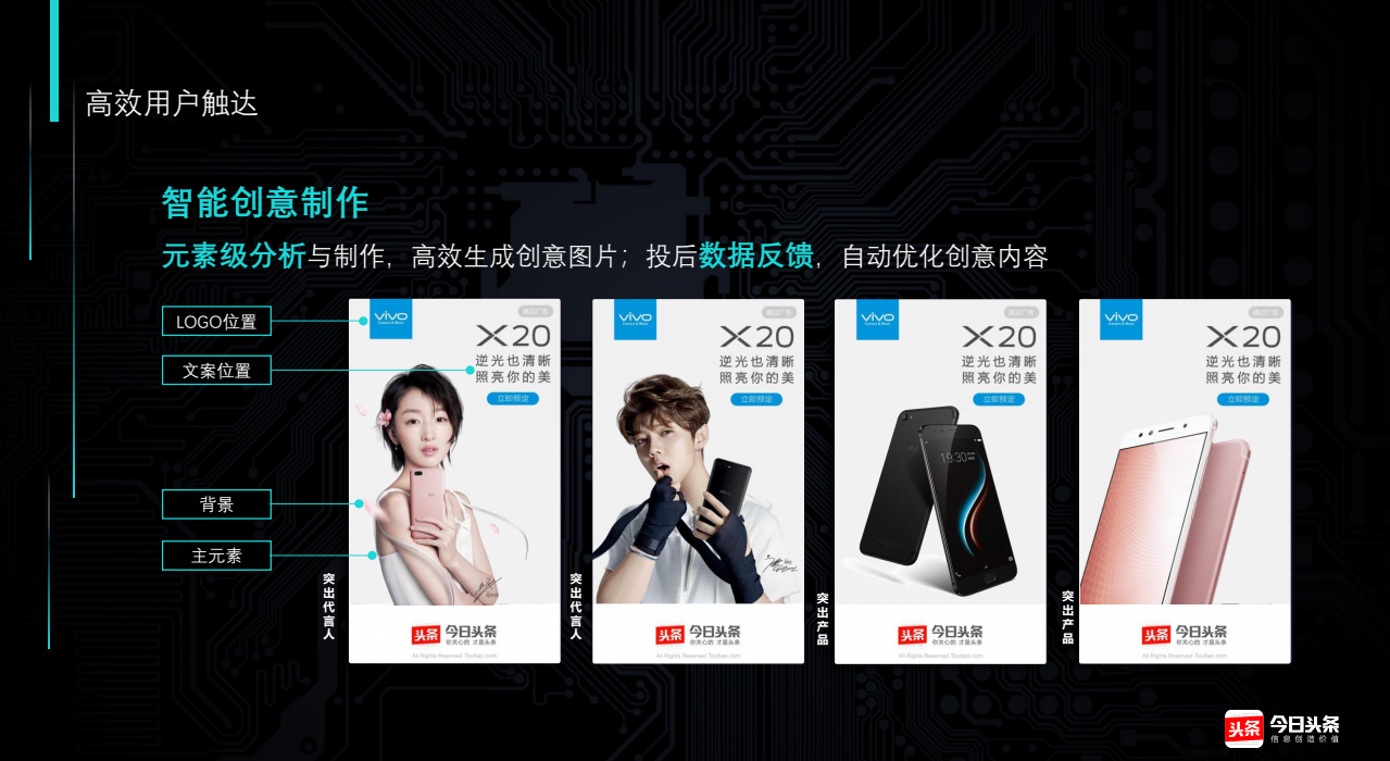 快手高效用戶觸達