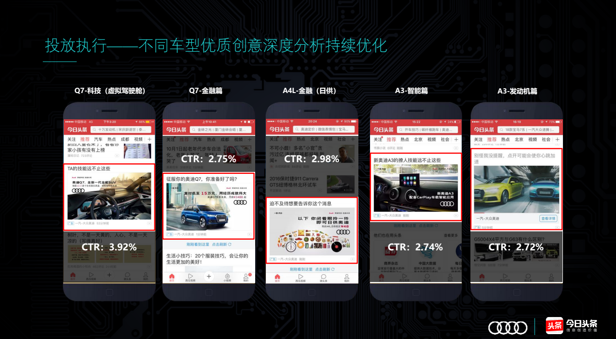 快手奧迪投放執行——不同車型優質創意深度分析持續優化