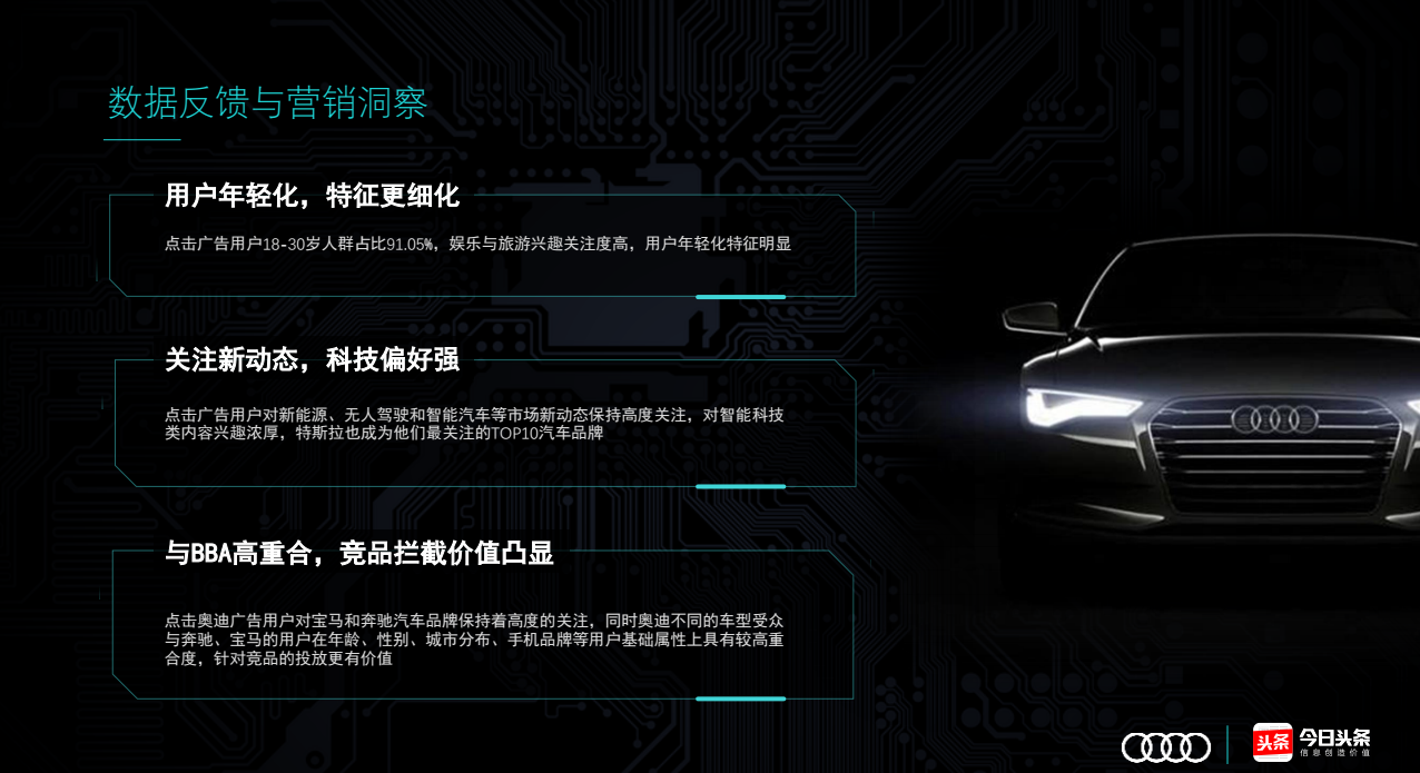 快手奧迪數據反饋與營銷洞察