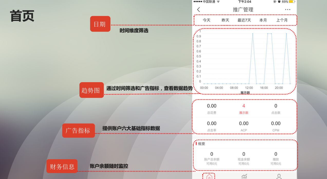 快手投放管理，時間維度篩選
