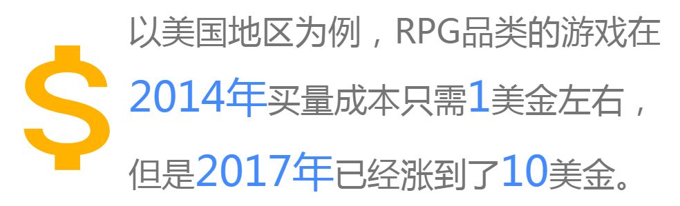 谷歌廣告投放