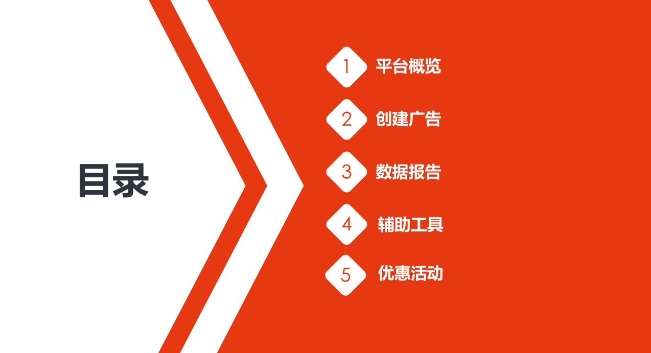 快手推廣賬戶操作目錄