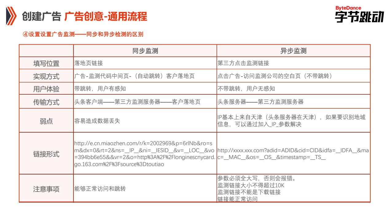 設(shè)置廣告監(jiān)測(cè)-同步和異步監(jiān)測(cè)的區(qū)別