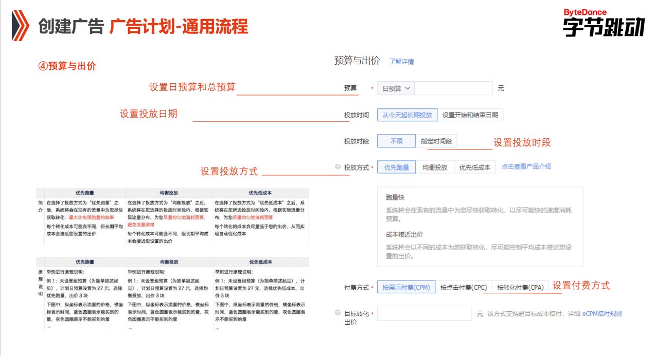 快手推廣PC端廣告計(jì)劃通用流程預(yù)算與出價(jià)