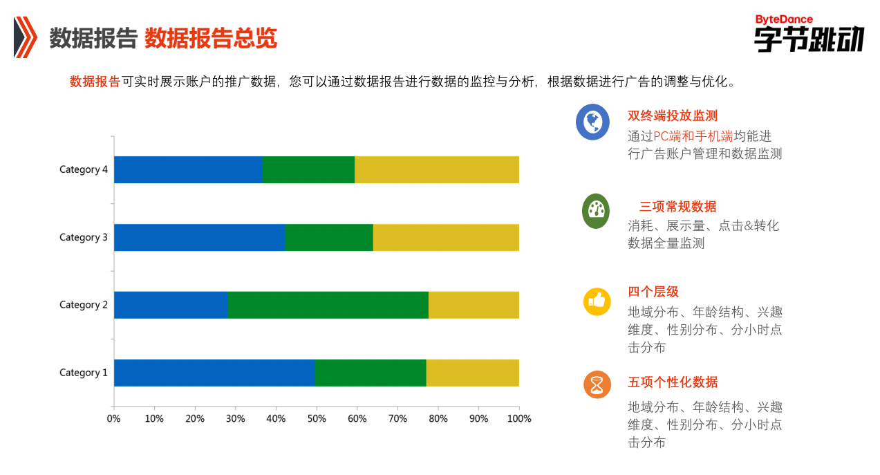 快手PC端賬戶數(shù)據(jù)報(bào)告總覽