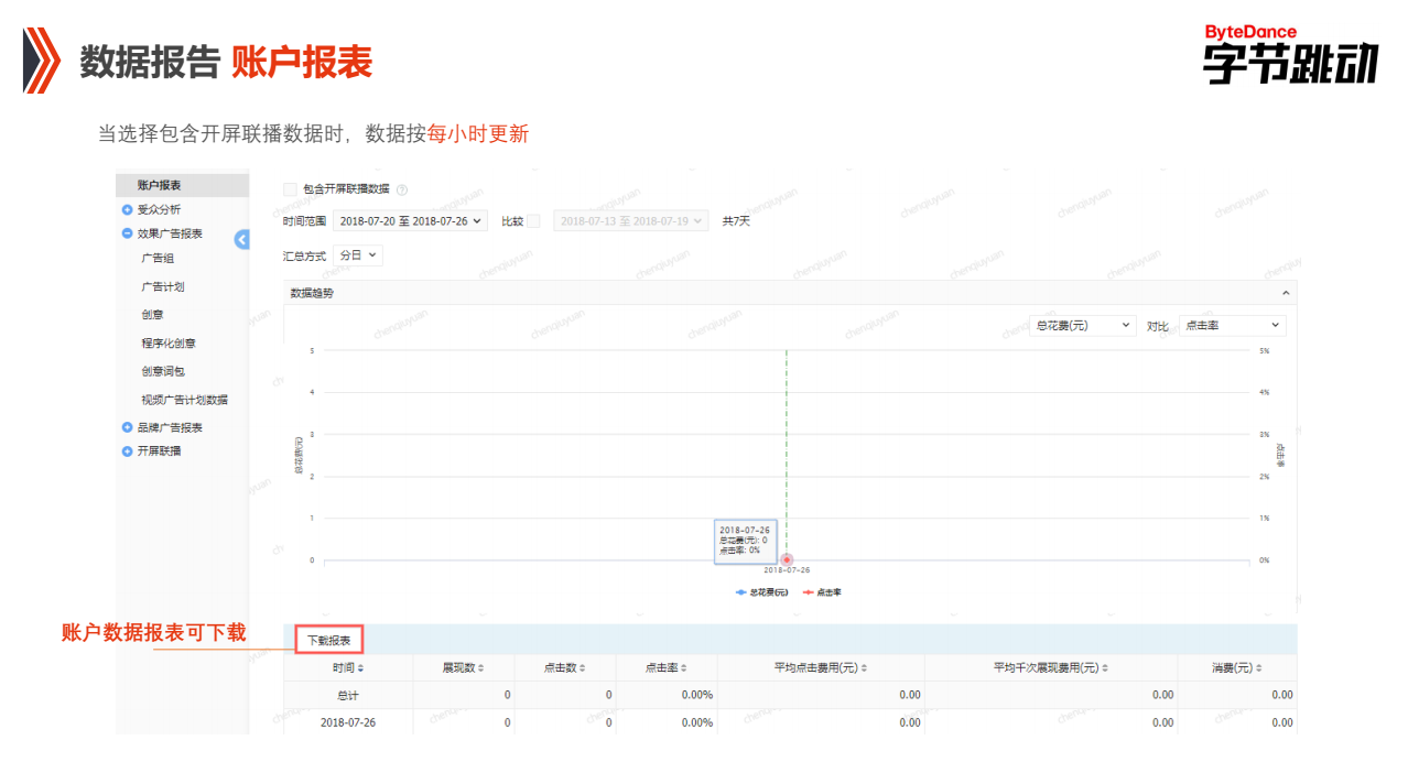 快手PC端賬戶數(shù)據(jù)報(bào)告賬戶報(bào)表