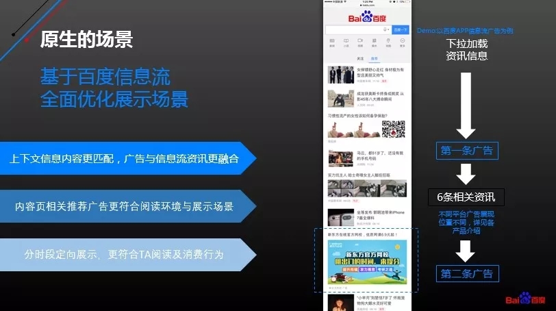 探秘百度信息流廣告