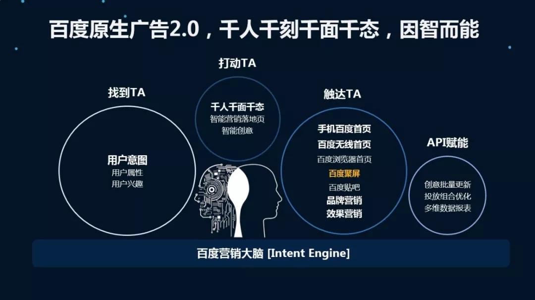 百度信息流推廣